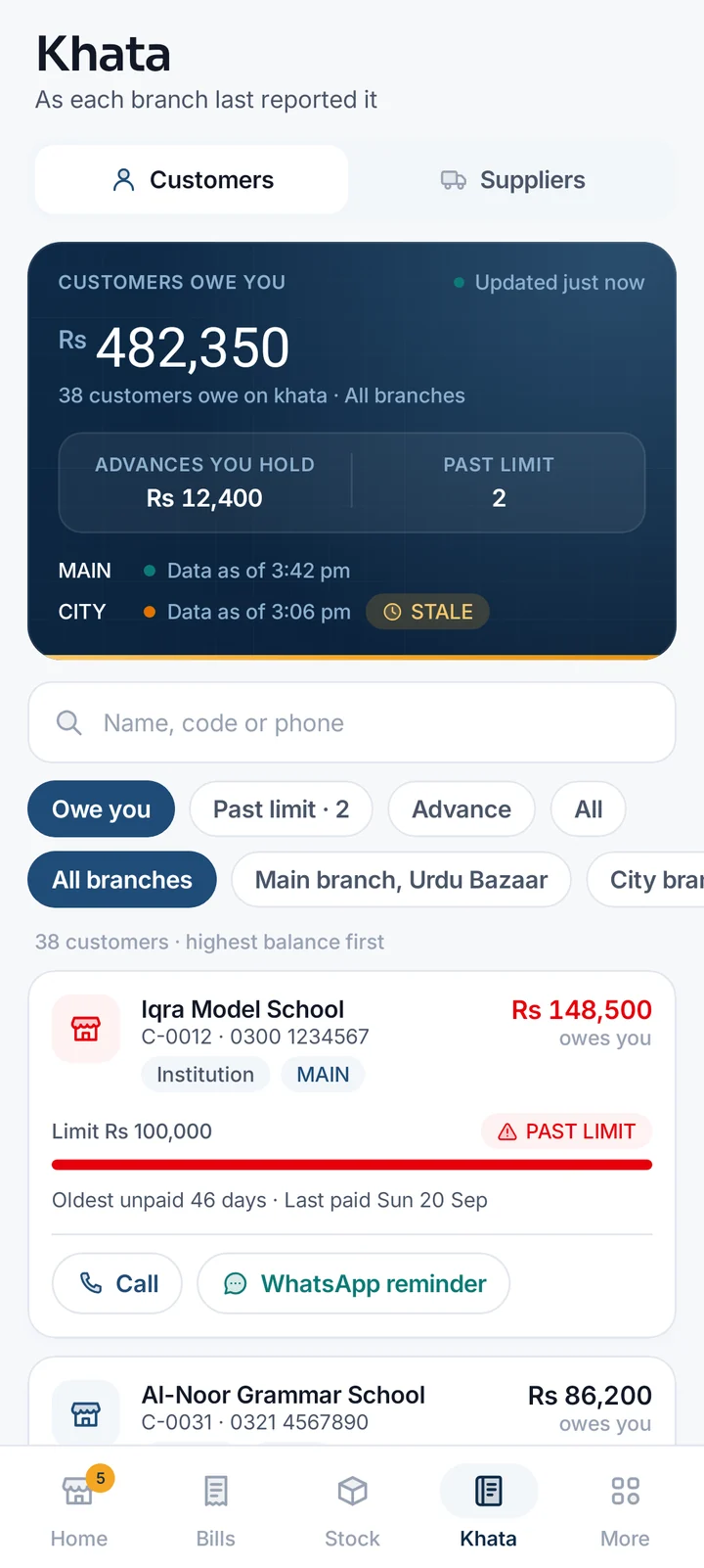 The BooksPOS Owner app khata screen: customers who owe, one past their credit limit, with call and WhatsApp reminder buttons
