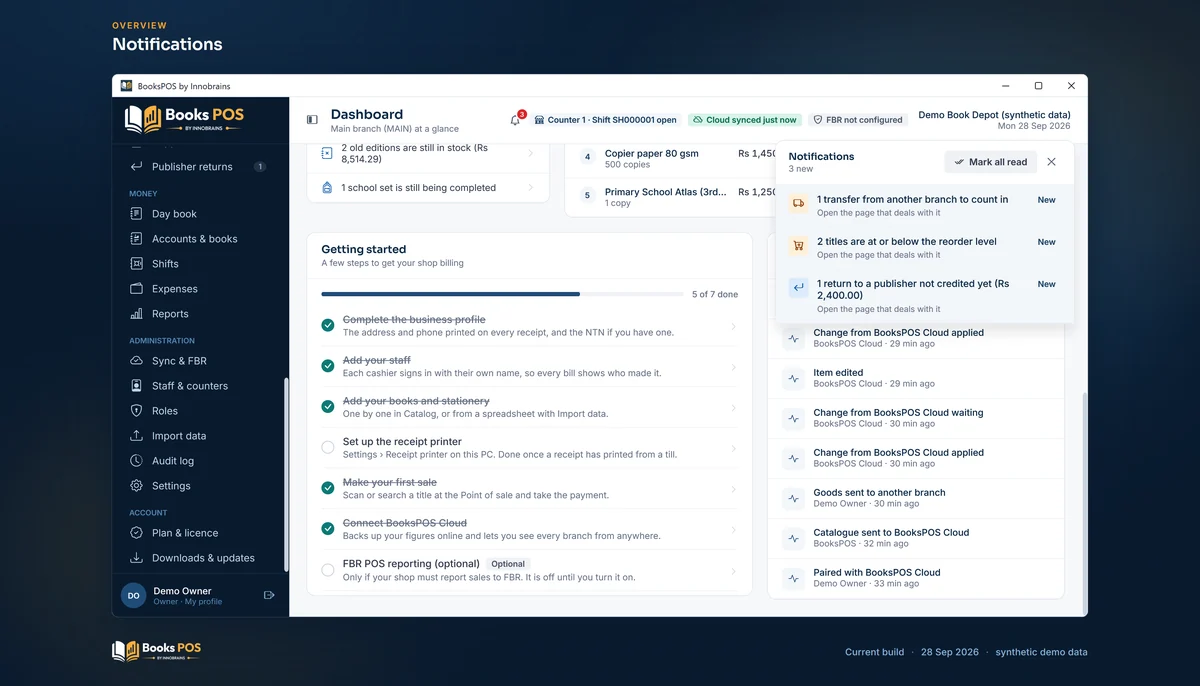 The notifications panel over the dashboard: stock to count in from a branch, titles at their reorder level, a publisher claim not yet credited